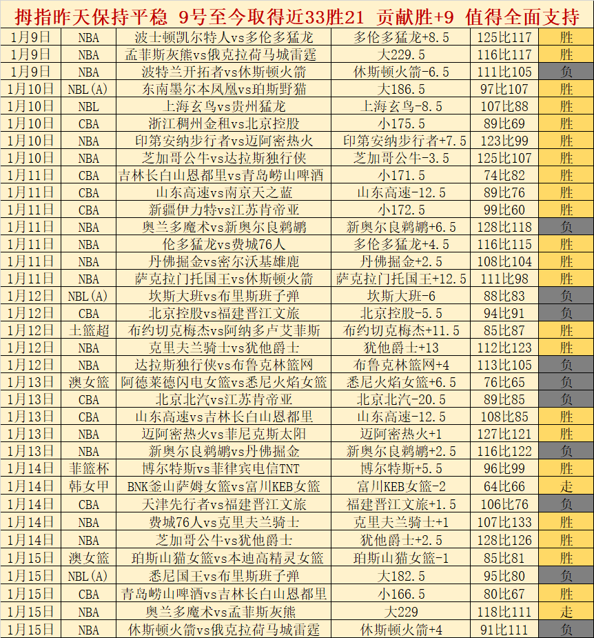 浙江稠州金,租在,赛场大胜广,皇冠体育app下载,皇冠体育官网,澳门皇冠体育,bet皇冠体育在线