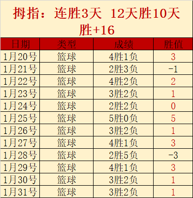 馬龍輕鬆取,笑哈登奇才,首戰,皇冠体育app下载,皇冠体育官网,澳门皇冠体育,bet皇冠体育在线