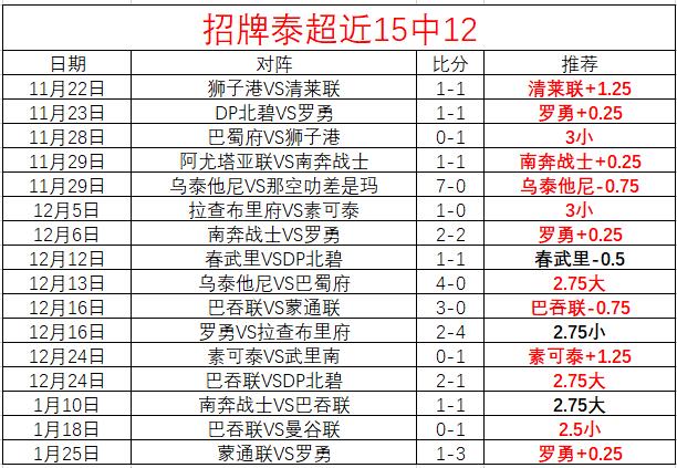 後賽球隊對,芬尼,史密斯競相,皇冠体育app下载,皇冠体育官网,澳门皇冠体育,bet皇冠体育在线