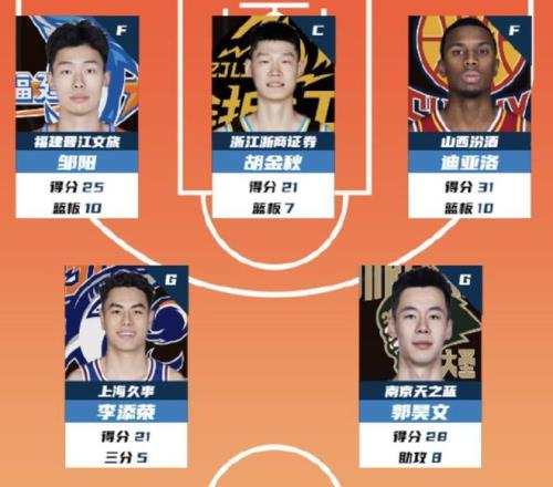 CBA,广东东阳光,力克四川丰,皇冠体育app下载,皇冠体育官网,澳门皇冠体育,bet皇冠体育在线