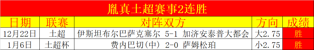 场连胜球队,潜藏的崩塌,风险分析,皇冠体育app下载,皇冠体育官网,澳门皇冠体育,bet皇冠体育在线