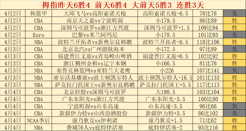 柔亚主场强,连续,胜专家大乐,皇冠体育app下载,皇冠体育官网,澳门皇冠体育,bet皇冠体育在线