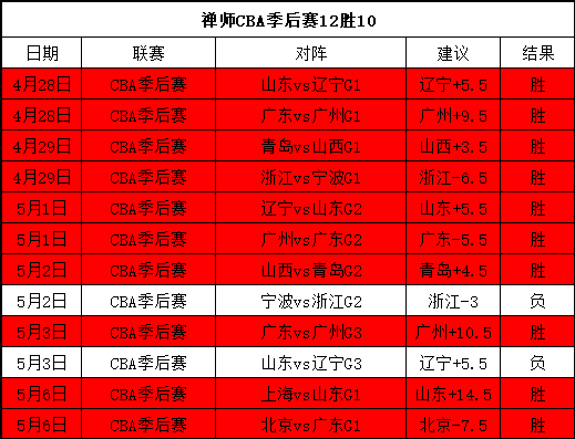 印度超赛事,分析,关键战数据,皇冠体育app下载,皇冠体育官网,澳门皇冠体育,bet皇冠体育在线