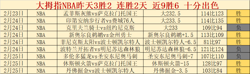 独家,周日,国王杯焦点,皇冠体育app下载,皇冠体育官网,澳门皇冠体育,bet皇冠体育在线