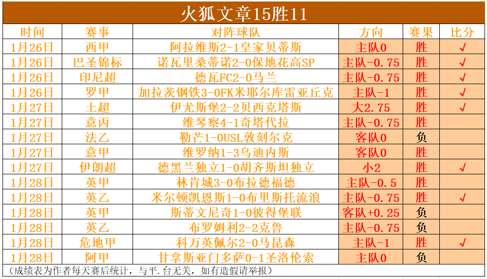 独家,周日,国王杯焦点,皇冠体育app下载,皇冠体育官网,澳门皇冠体育,bet皇冠体育在线
