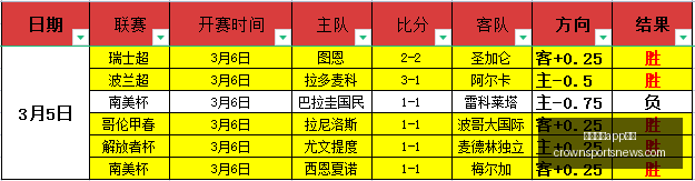皇冠体育,下载皇冠体,下载突发变,皇冠体育app下载,皇冠体育官网,澳门皇冠体育,bet皇冠体育在线