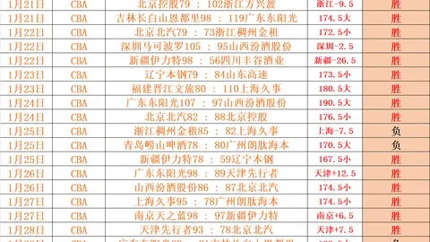 波爾圖與國際米蘭歐冠16強次回合戰平0-0，波爾圖補時頭球攻門中框，國米12年後重返歐冠八強！