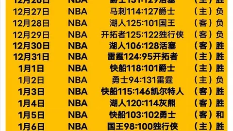 快船对决森林狼！NBA常规赛激战正酣，洛杉矶激情碰撞明尼苏达！