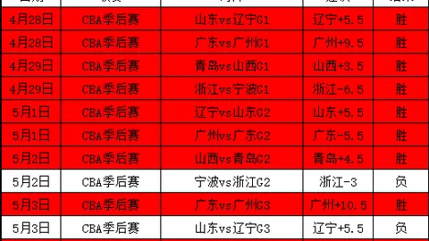 印度超赛事分析：5胜4关键战数据异常解读