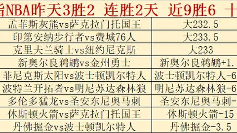 【独家】周日001国王杯焦点战：埃尔切对决拉帕马斯竞彩推荐